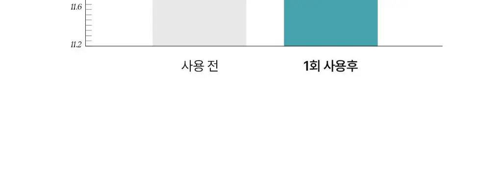 [무기자차 TOP] 아떼 비건 릴리프 무기자차 선크림 50ml 1+1 기획/단품 상세페이지 27